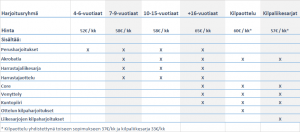 Hintamuutokset astuvat voimaan 1.3.2018